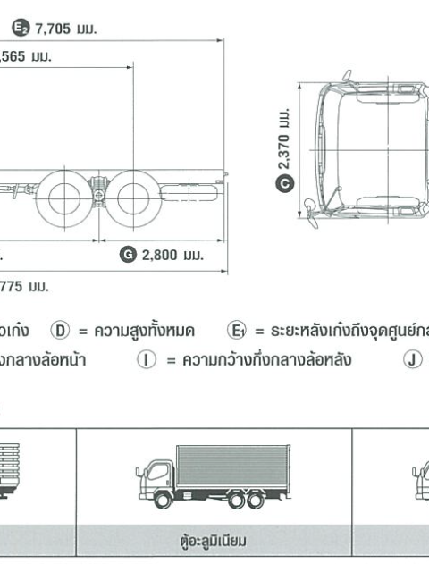 Fuso FN Configuration