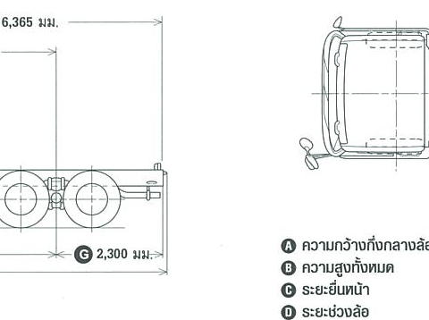 Mitsubishi Fuso FV Shogun configuration