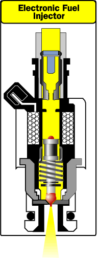 fuel-injection-diagram